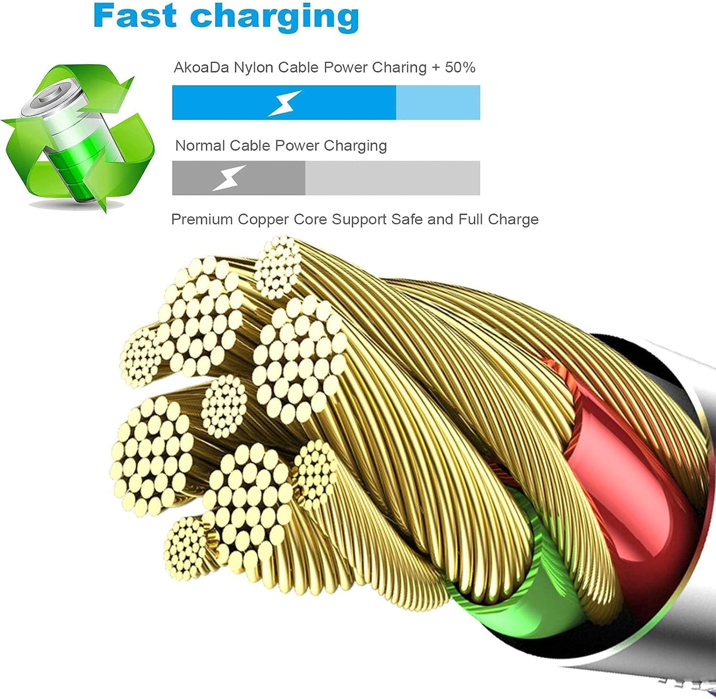 Spring 6Pack 3/3/6/6/6/10 FT Iphone Charger Nylon Braided Fast Charging Lightning Cable 